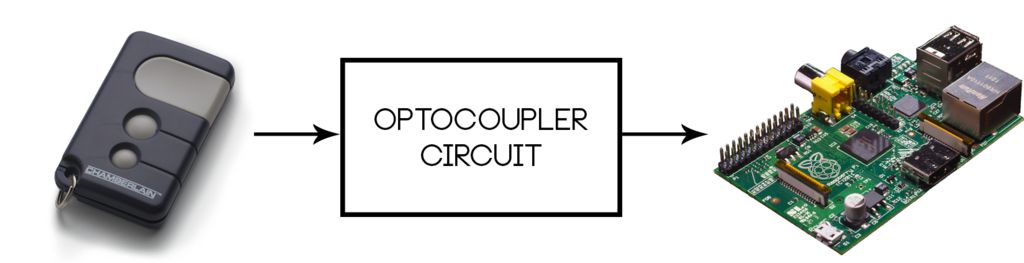 RPi Garage Door Opener